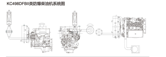 휘발유 산업을 위한 가벼운 디젤 엔진 방폭 동력 40KW